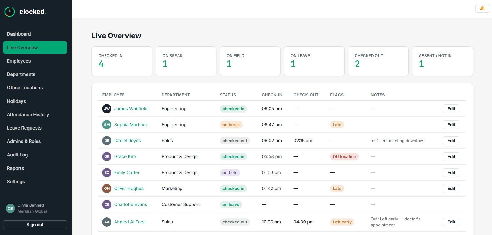 Clocked Live overview table: every employee's department, status, check-in and check-out time, flags, and notes